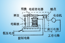 繼電器工作原理和發(fā)展歷史有那些？