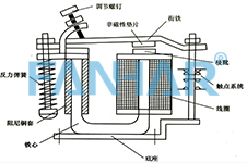 凡華從電磁繼電器結(jié)構(gòu)帶您認(rèn)識(shí)它？